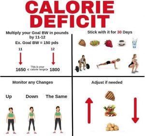 Deficit calorie